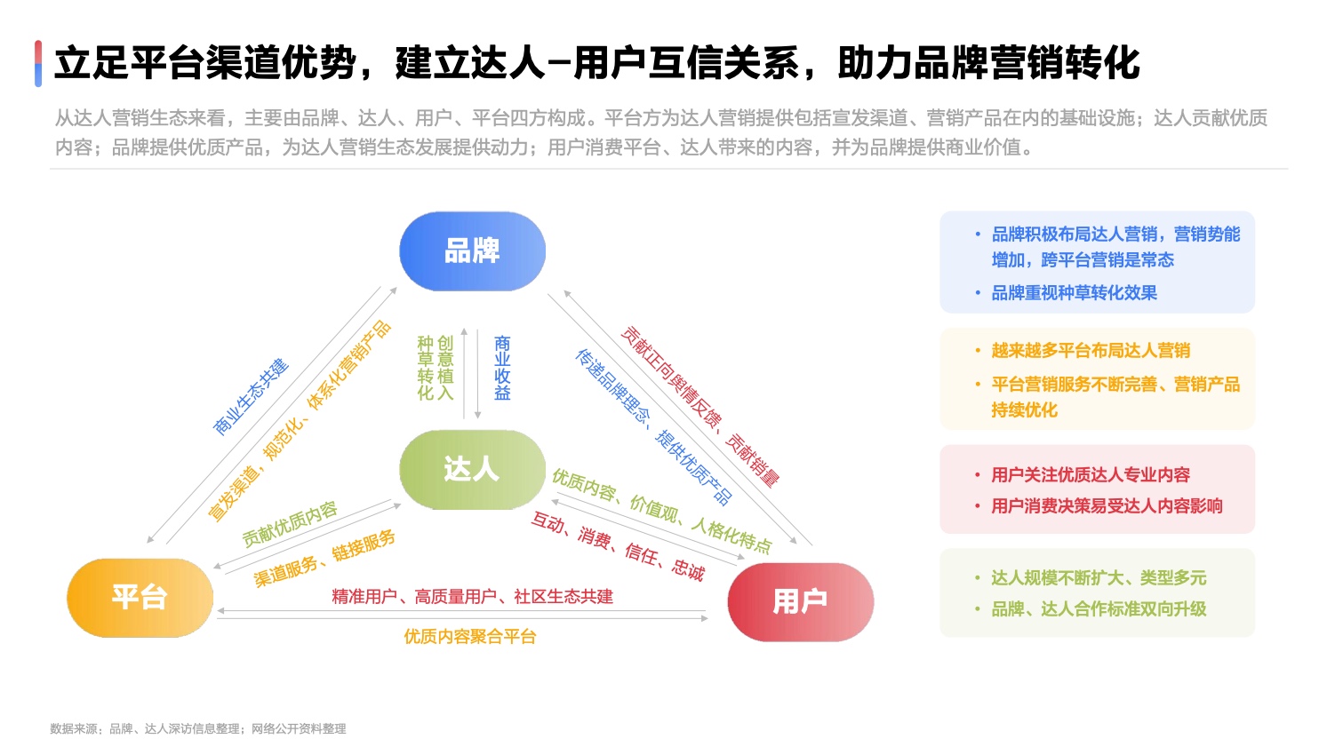 2022达人营销发展洞察报告(图9)
