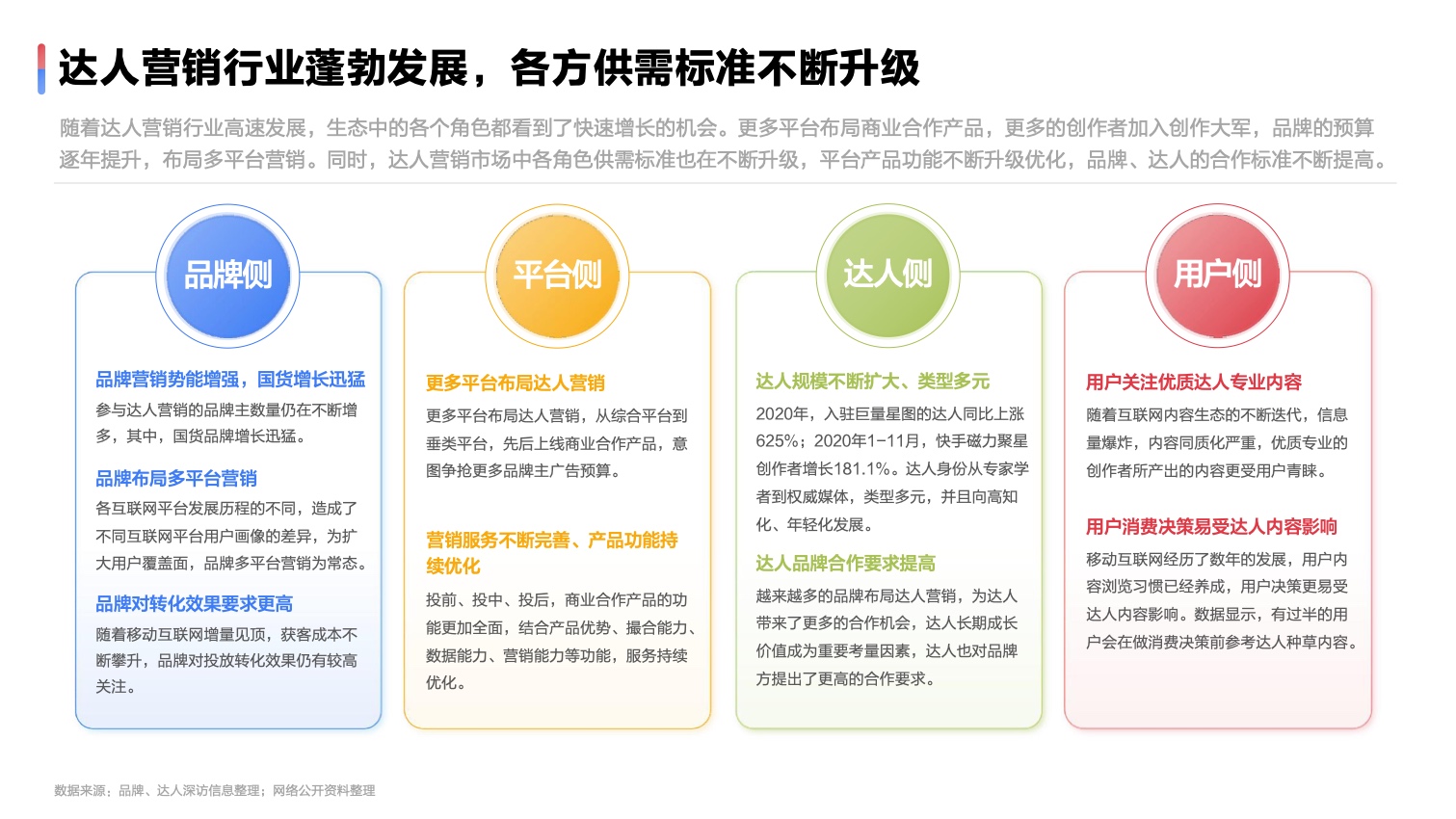 2022达人营销发展洞察报告(图10)