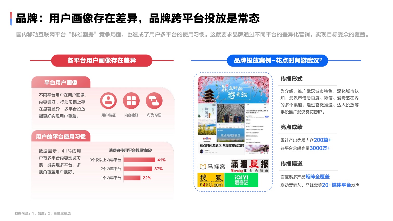 2022达人营销发展洞察报告(图13)