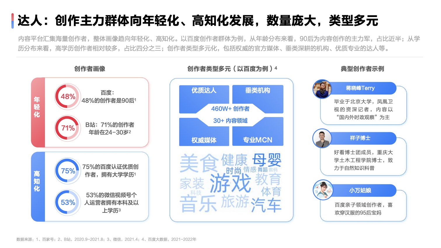 2022达人营销发展洞察报告(图16)