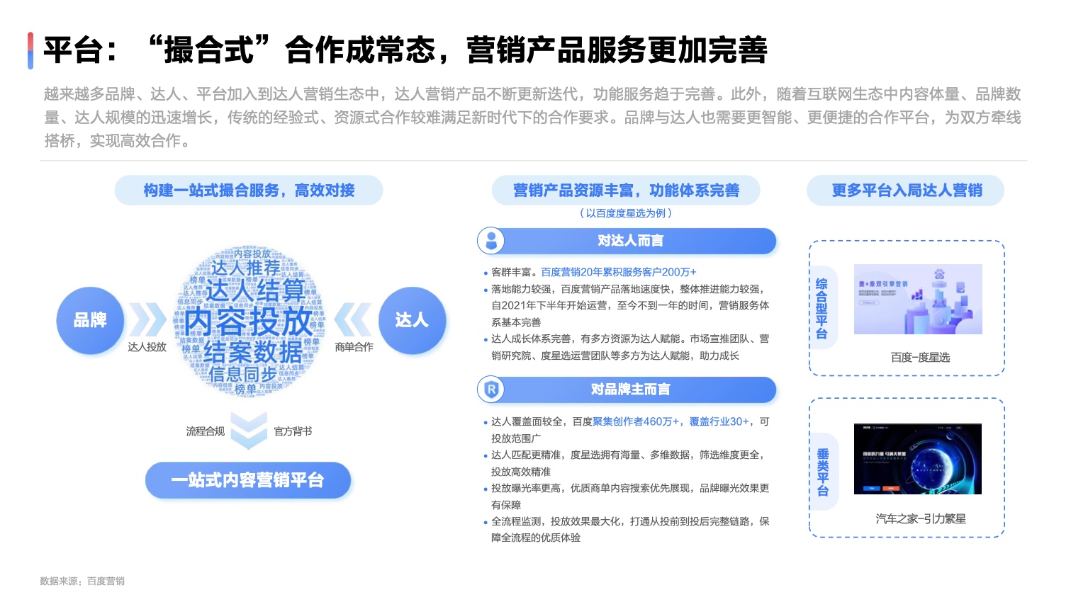 2022达人营销发展洞察报告(图15)
