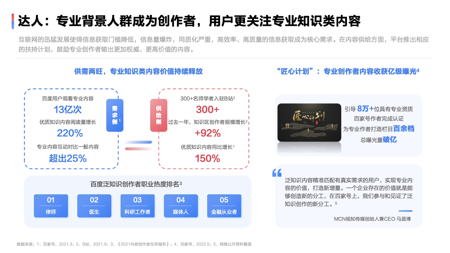 2022达人营销发展洞察报告(图17)