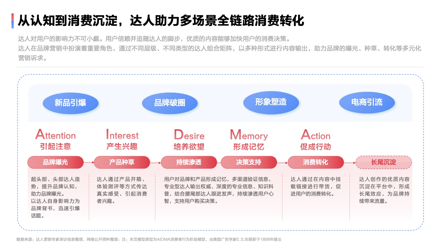 2022达人营销发展洞察报告(图21)