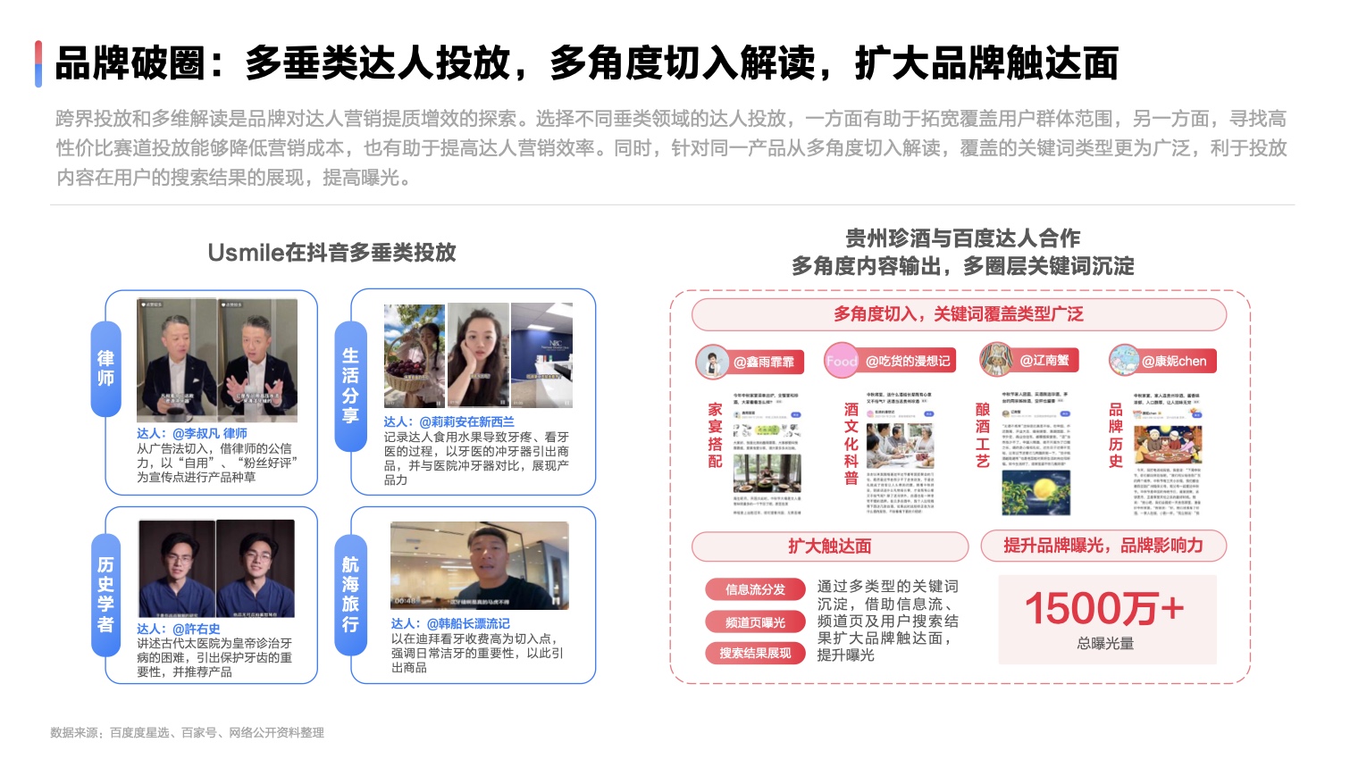 2022达人营销发展洞察报告(图24)