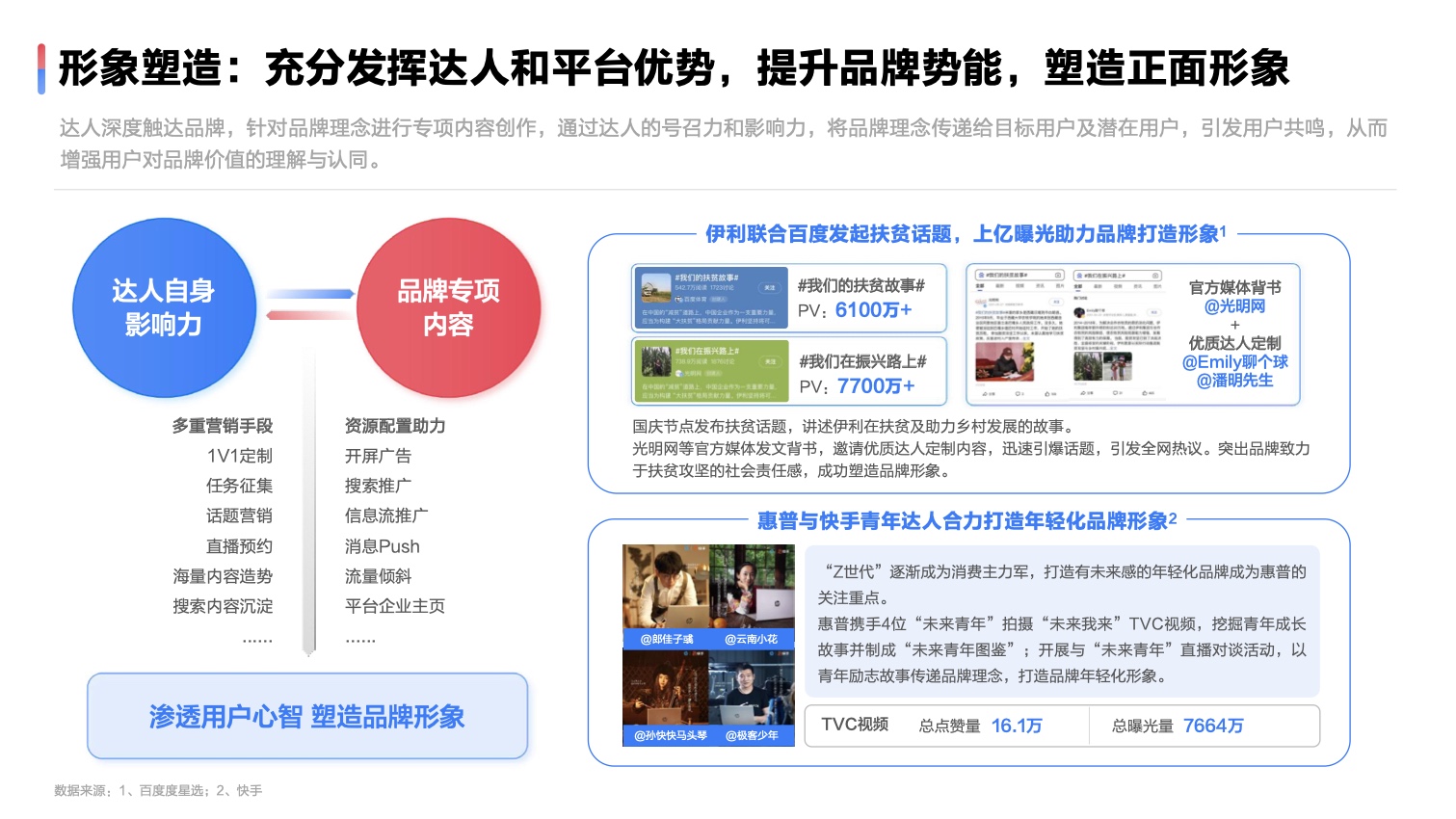 2022达人营销发展洞察报告(图26)