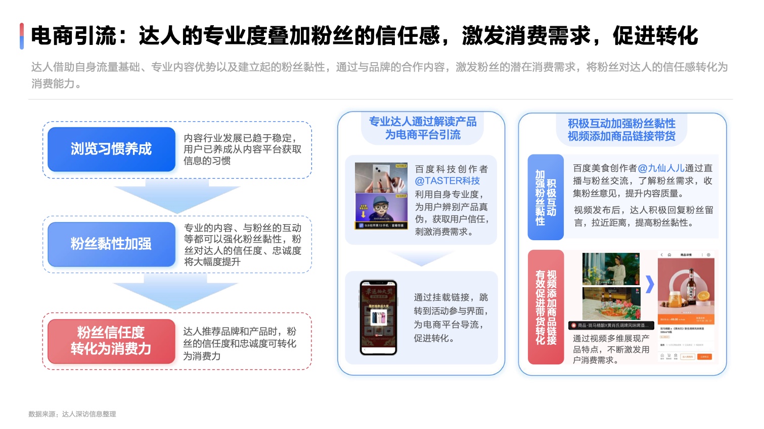 2022达人营销发展洞察报告(图27)