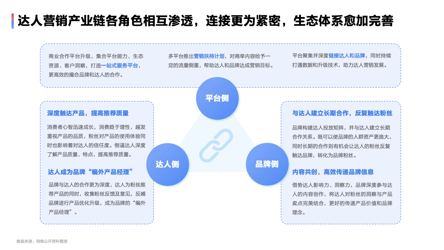 2022达人营销发展洞察报告(图29)
