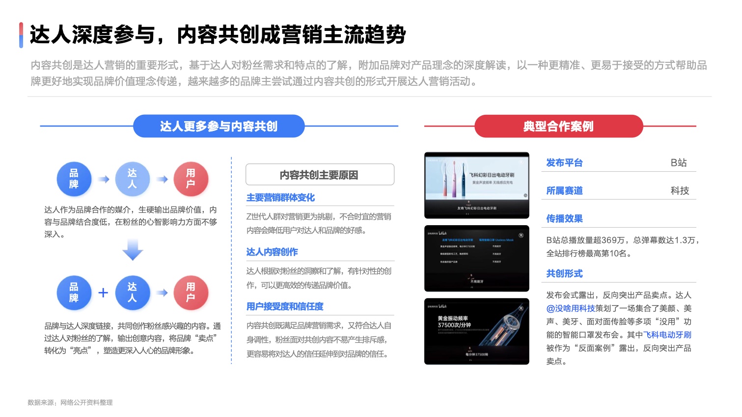 2022达人营销发展洞察报告(图30)