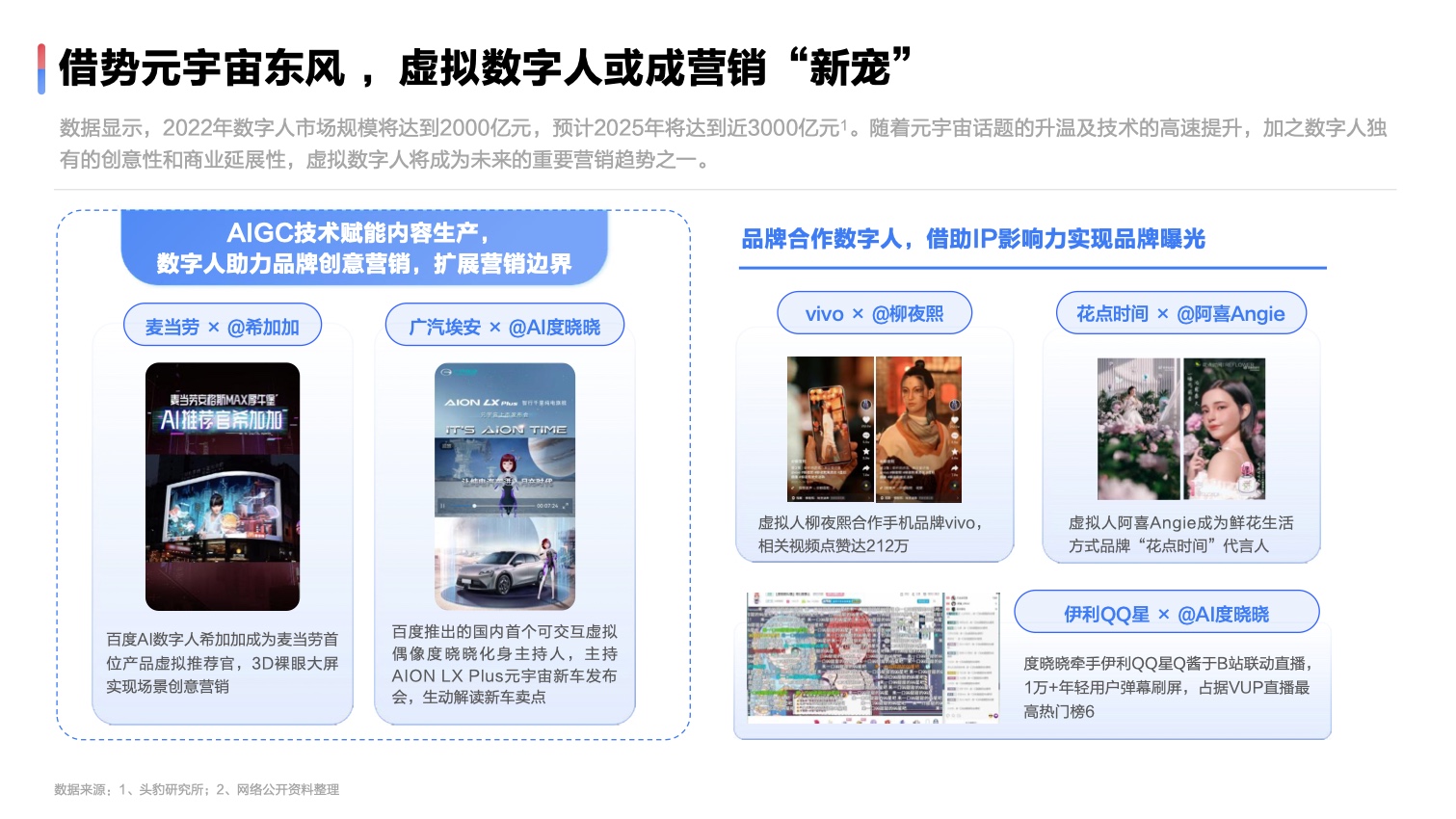 2022达人营销发展洞察报告(图32)