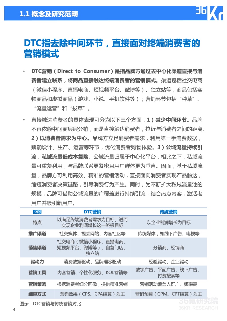 2022年技术赋能DTC营销研究报告(图5)