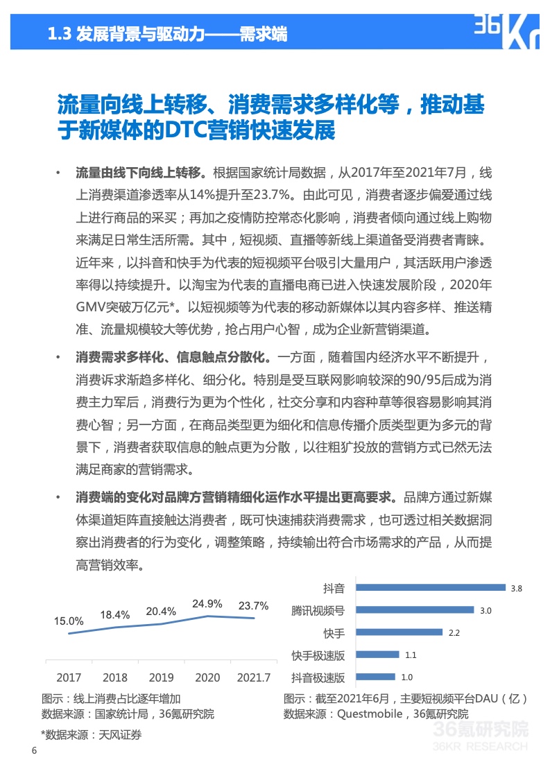 2022年技术赋能DTC营销研究报告(图7)