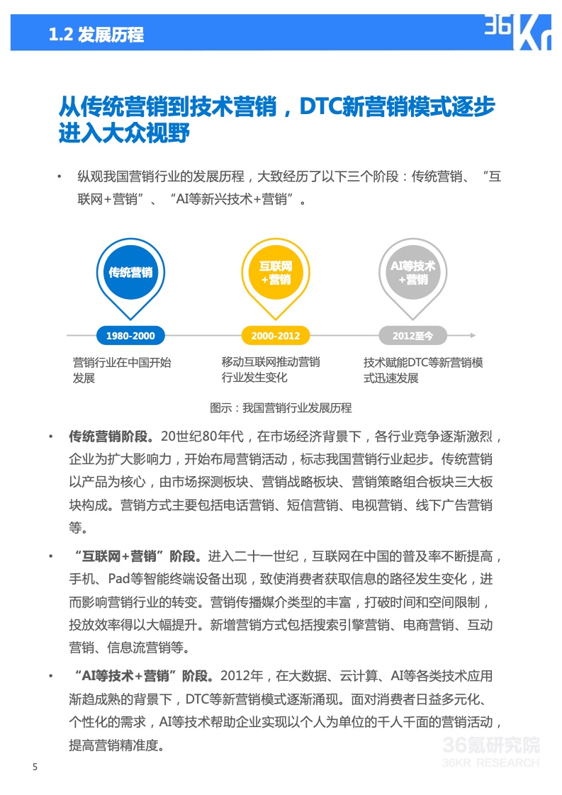 2022年技术赋能DTC营销研究报告(图6)