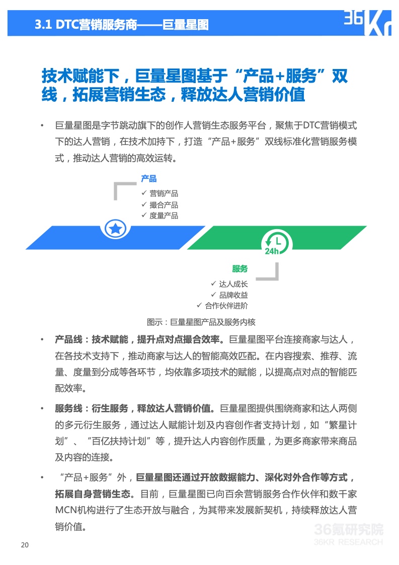 2022年技术赋能DTC营销研究报告(图21)