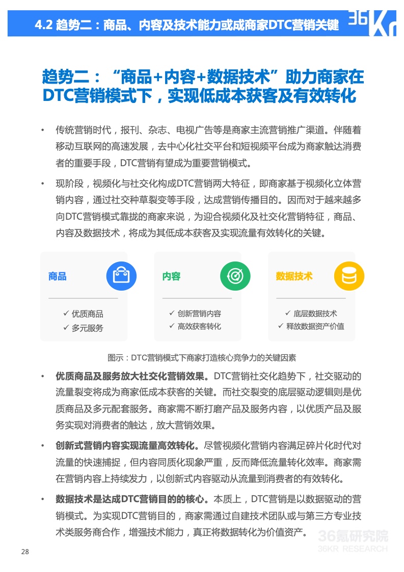 2022年技术赋能DTC营销研究报告(图29)