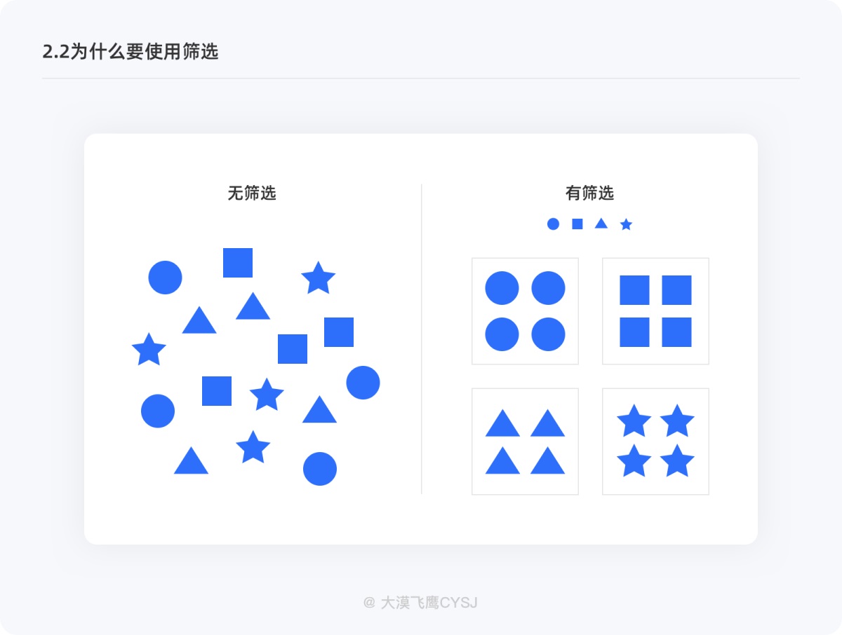 五个方面帮你完整掌握筛选功能设计