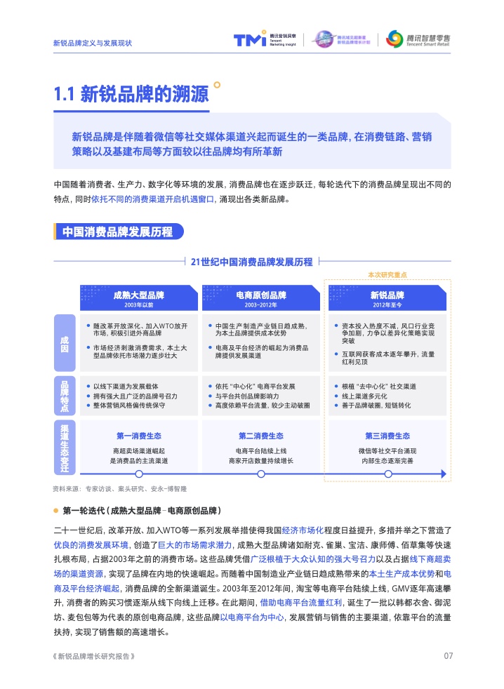 2022新锐品牌增长研究报告(图8)