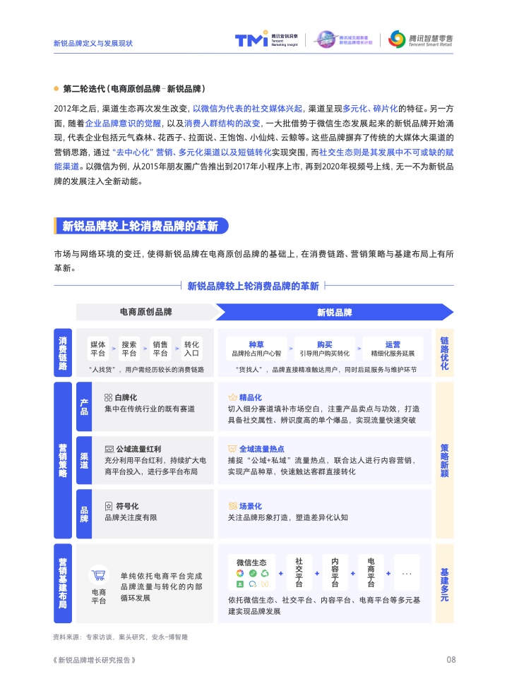 2022新锐品牌增长研究报告(图9)