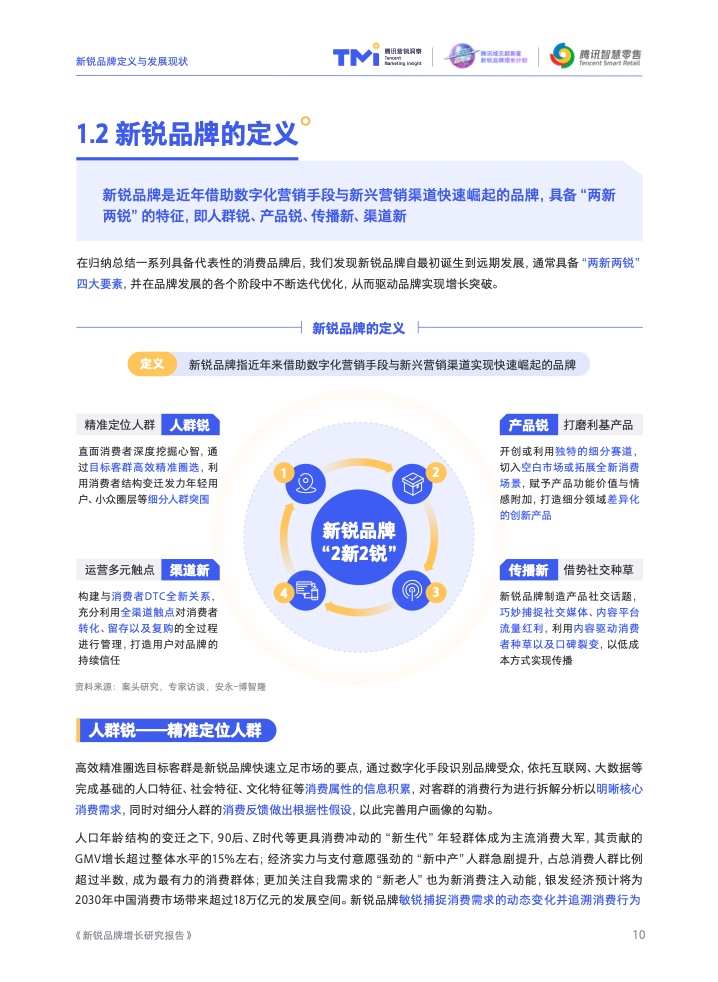 2022新锐品牌增长研究报告(图11)