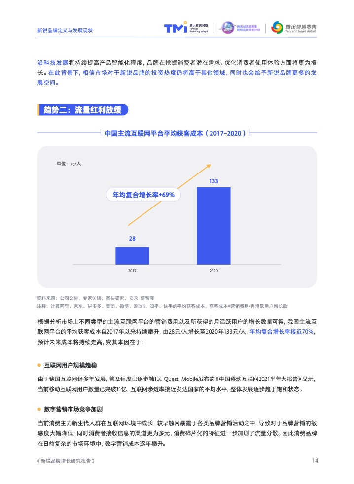 2022新锐品牌增长研究报告(图15)