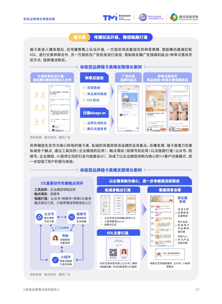 2022新锐品牌增长研究报告(图22)