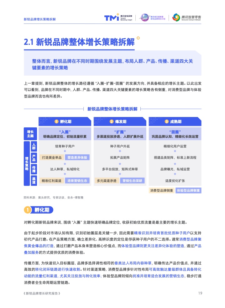 2022新锐品牌增长研究报告(图20)