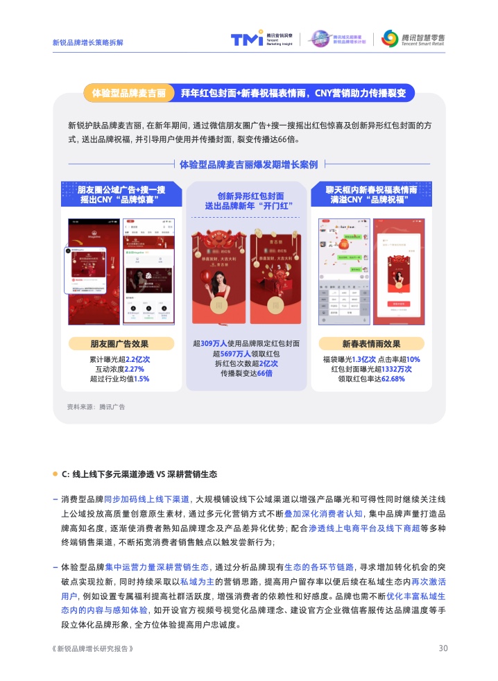 2022新锐品牌增长研究报告(图31)