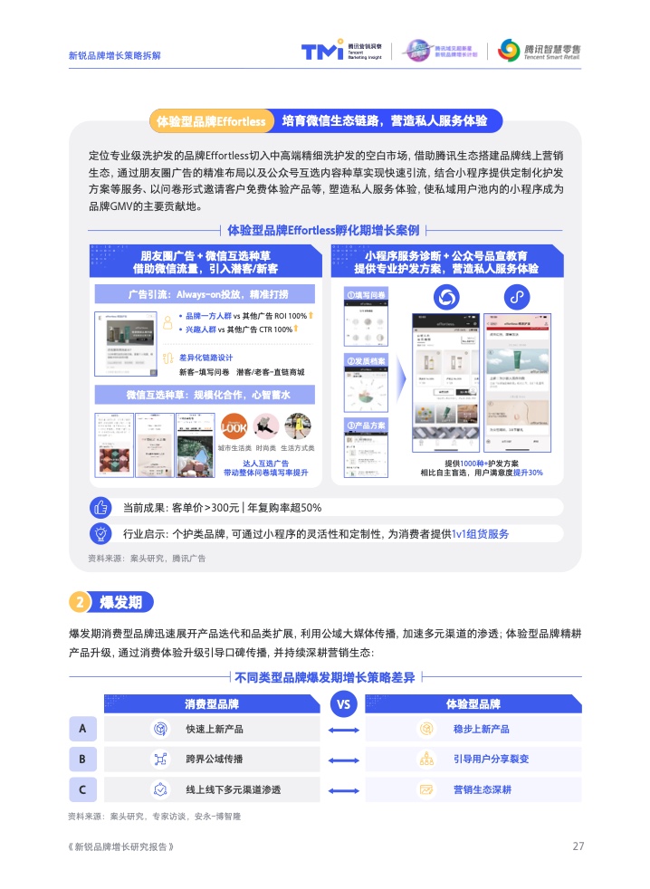 2022新锐品牌增长研究报告(图28)