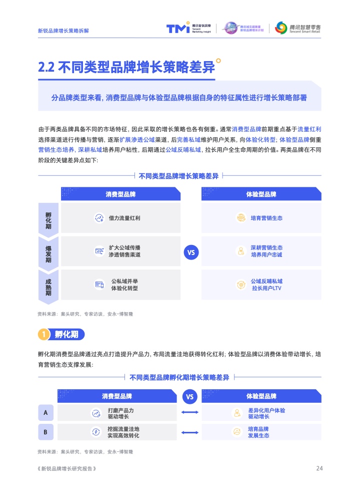 2022新锐品牌增长研究报告(图25)