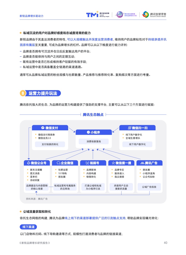 2022新锐品牌增长研究报告(图42)