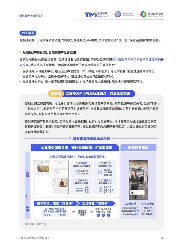 2022新锐品牌增长研究报告(图43)