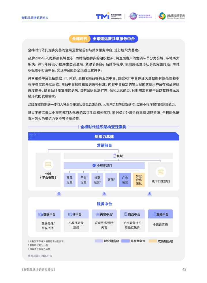 2022新锐品牌增长研究报告(图47)