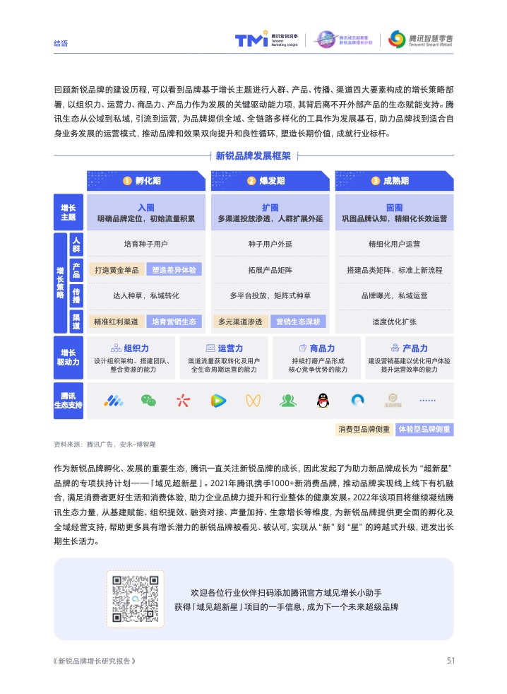 2022新锐品牌增长研究报告(图53)