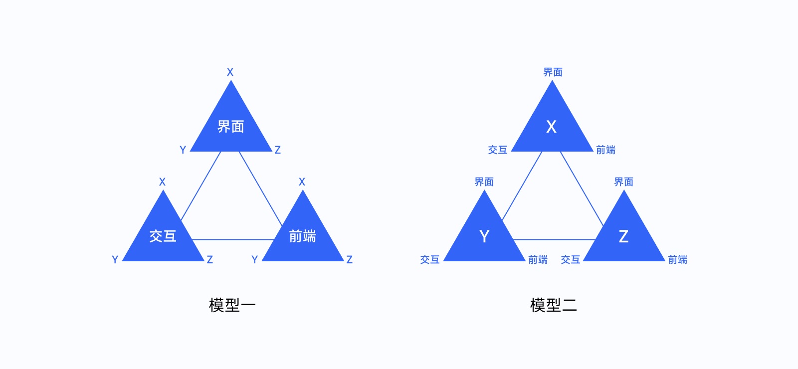 全新 UI 视角帮你掌握「界面三重构」的知识点，干货！