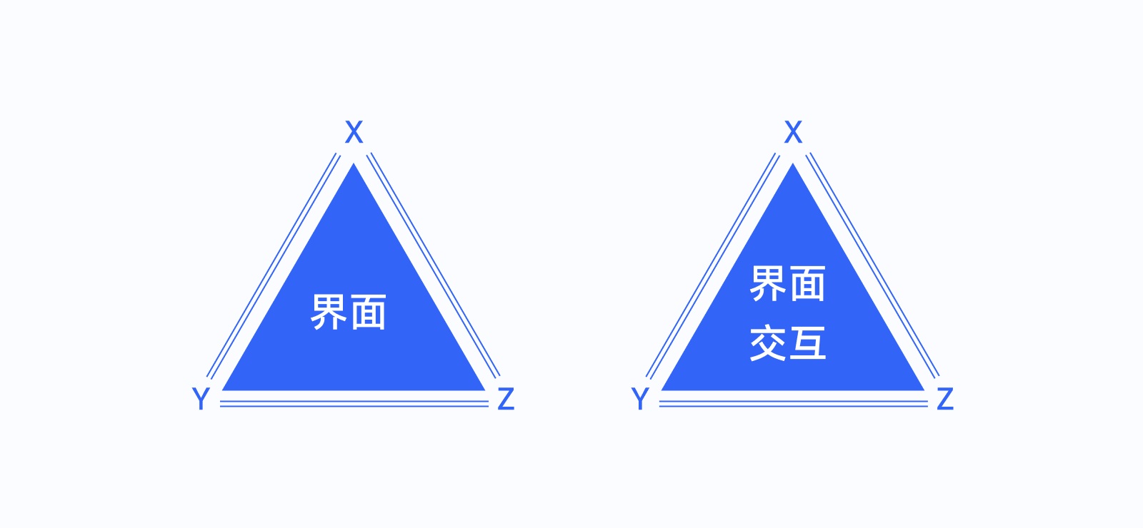 全新 UI 视角帮你掌握「界面三重构」的知识点，干货！