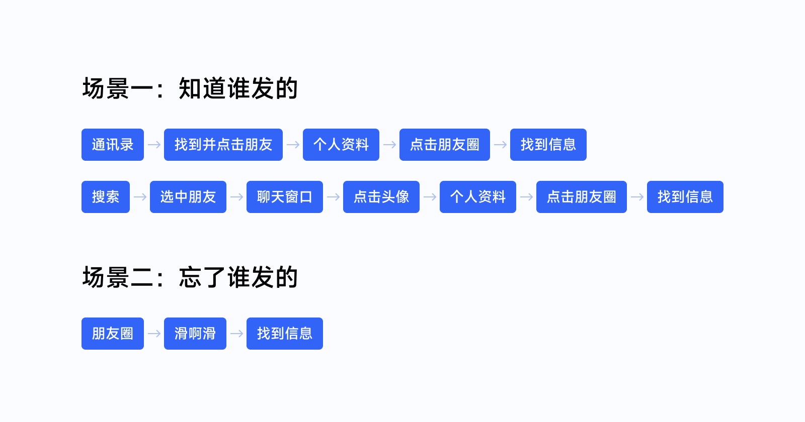 全新 UI 视角帮你掌握「界面三重构」的知识点，干货！