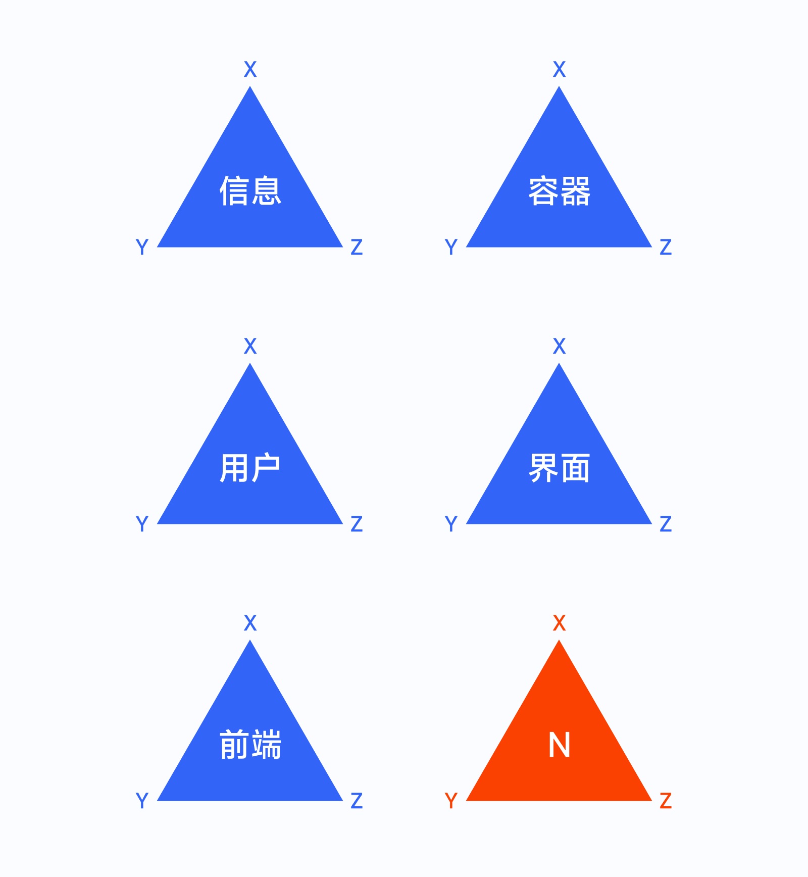 全新 UI 视角帮你掌握「界面三重构」的知识点，干货！