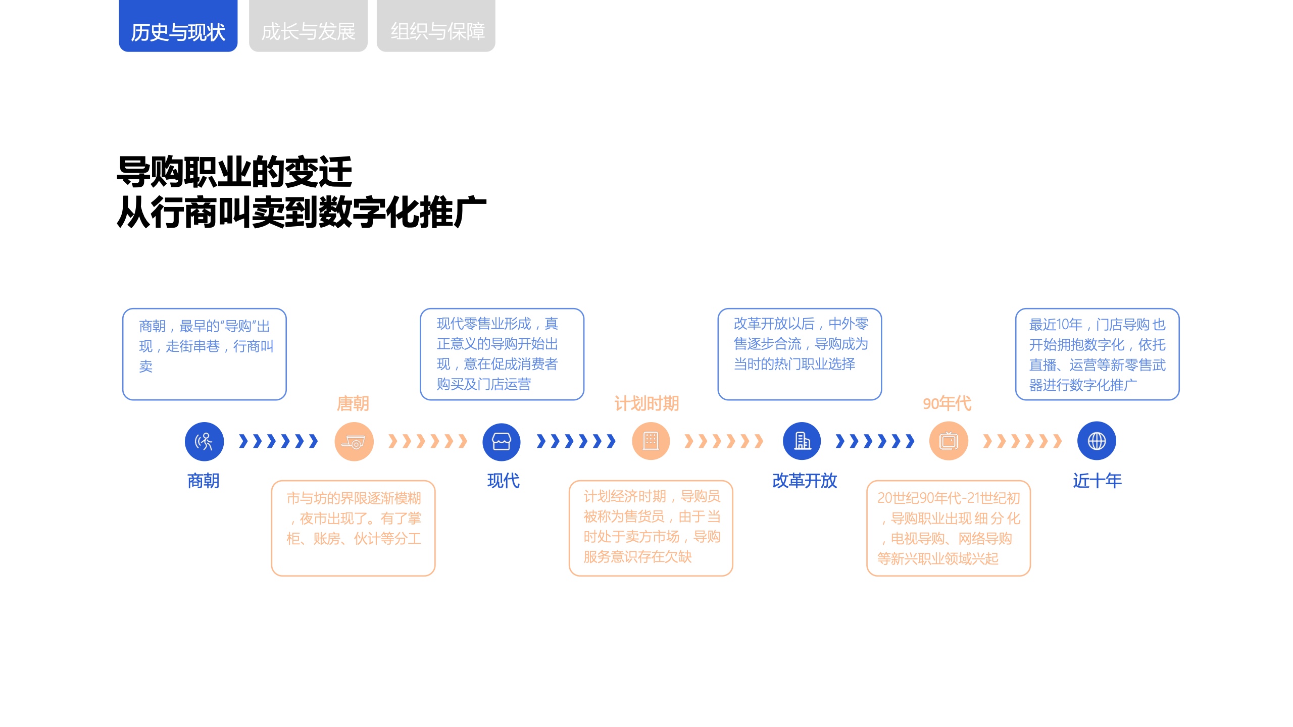 新零售时代下，商场导购生存与发展报告(图5)