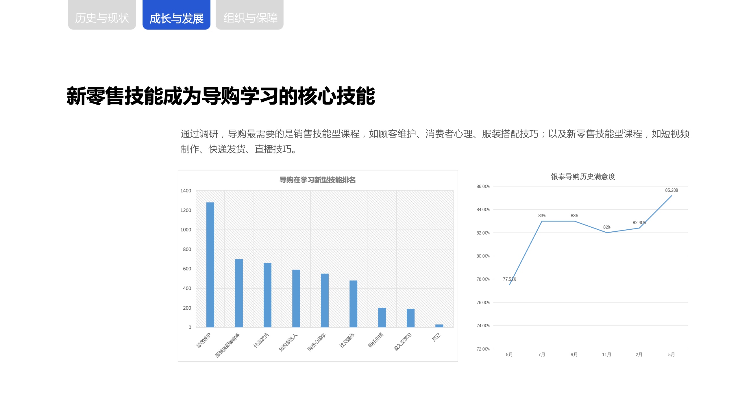 新零售时代下，商场导购生存与发展报告(图18)