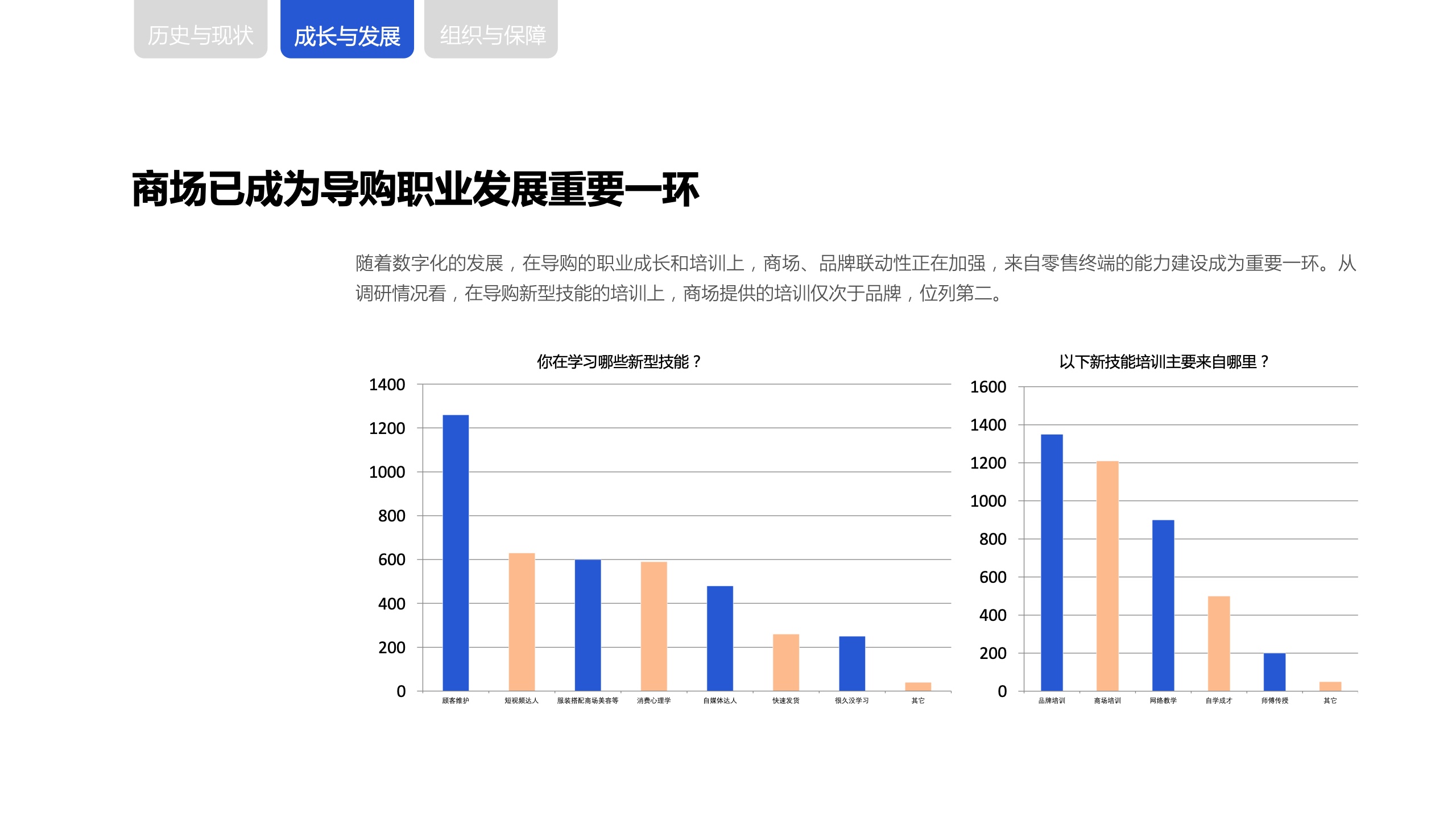 新零售时代下，商场导购生存与发展报告(图17)