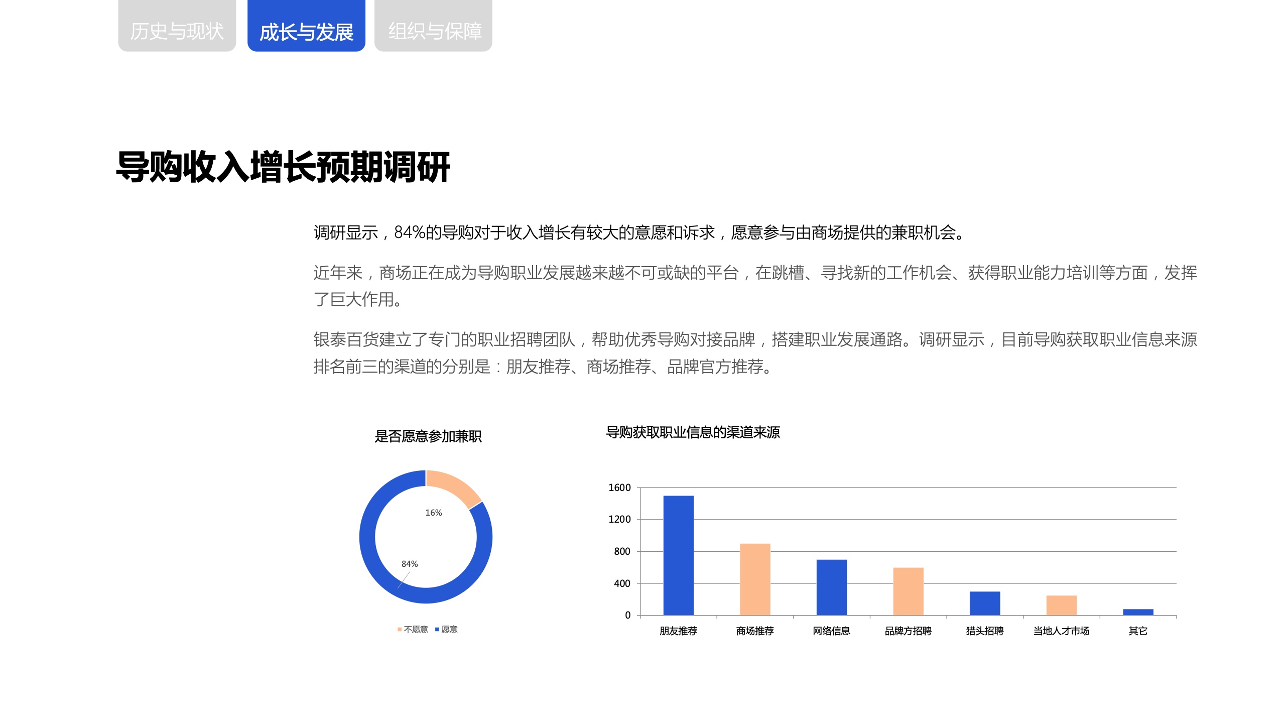 新零售时代下，商场导购生存与发展报告(图15)