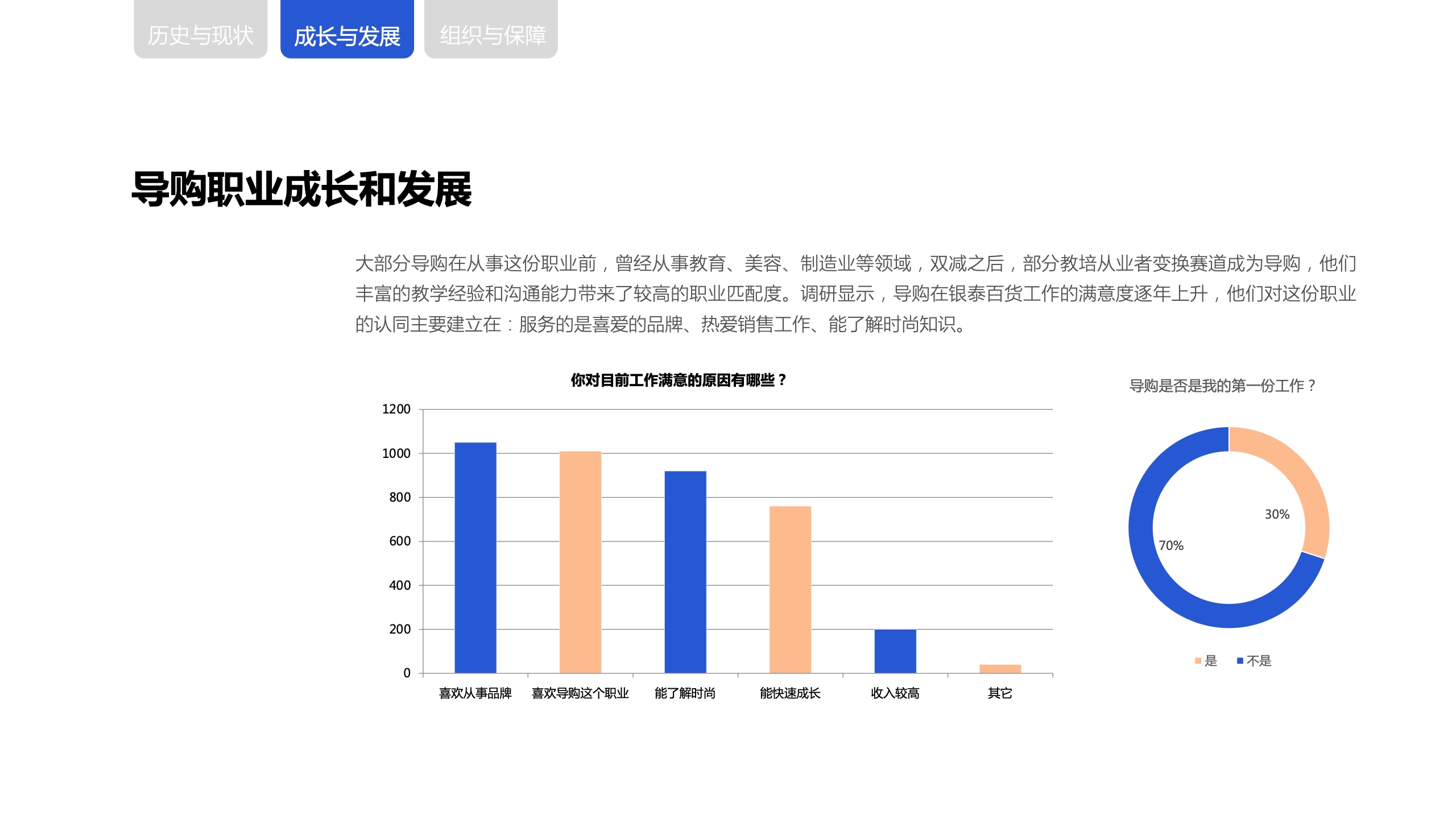 新零售时代下，商场导购生存与发展报告(图16)