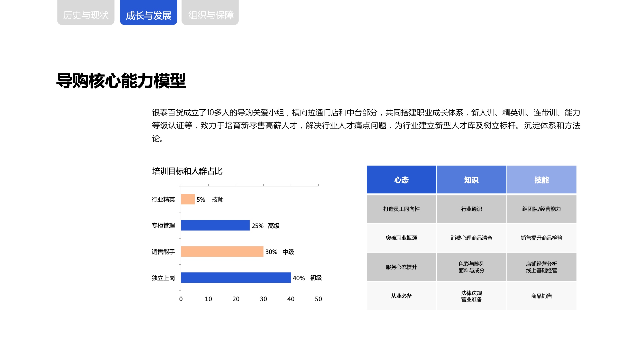 新零售时代下，商场导购生存与发展报告(图20)