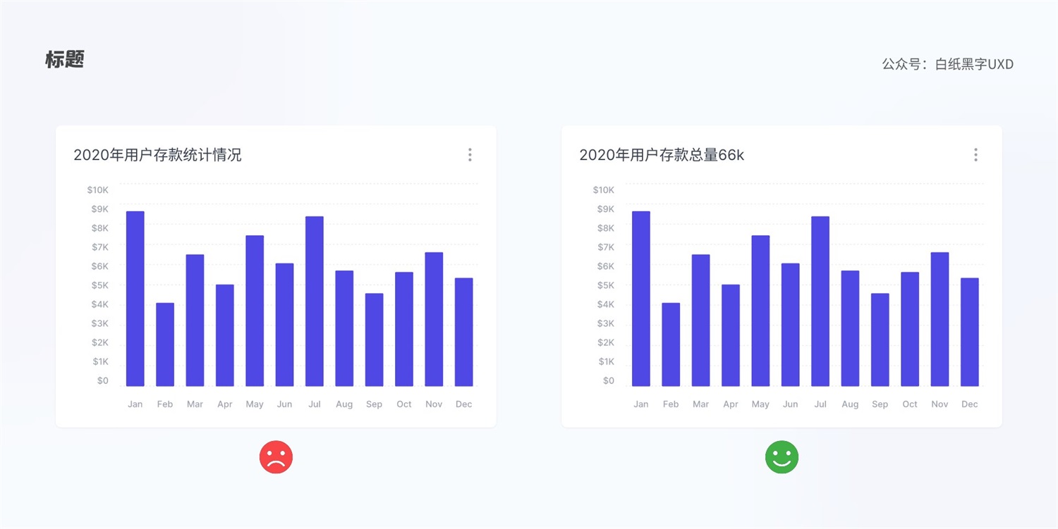 B 端图表如何设计？这篇5000字的总结超全面！