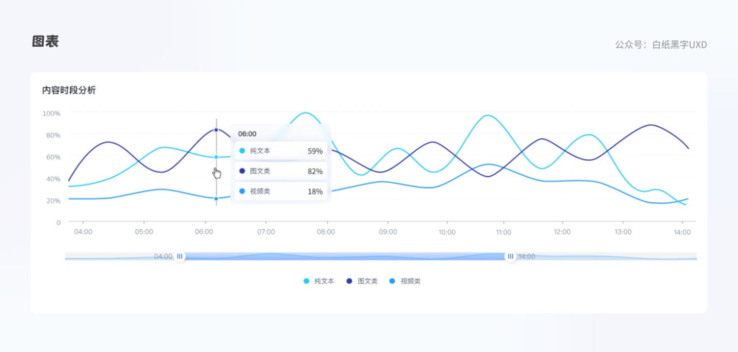 B 端图表如何设计？这篇5000字的总结超全面！