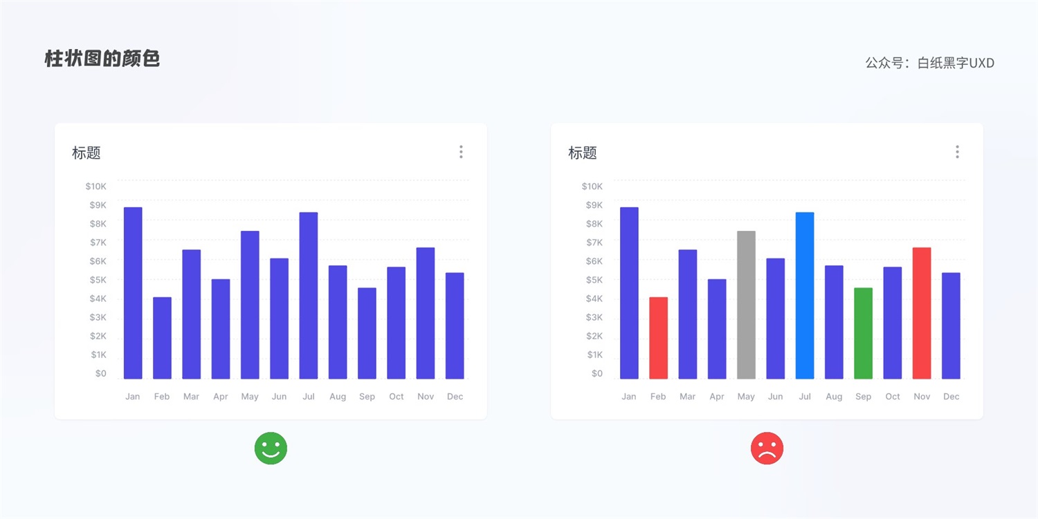 B 端图表如何设计？这篇5000字的总结超全面！