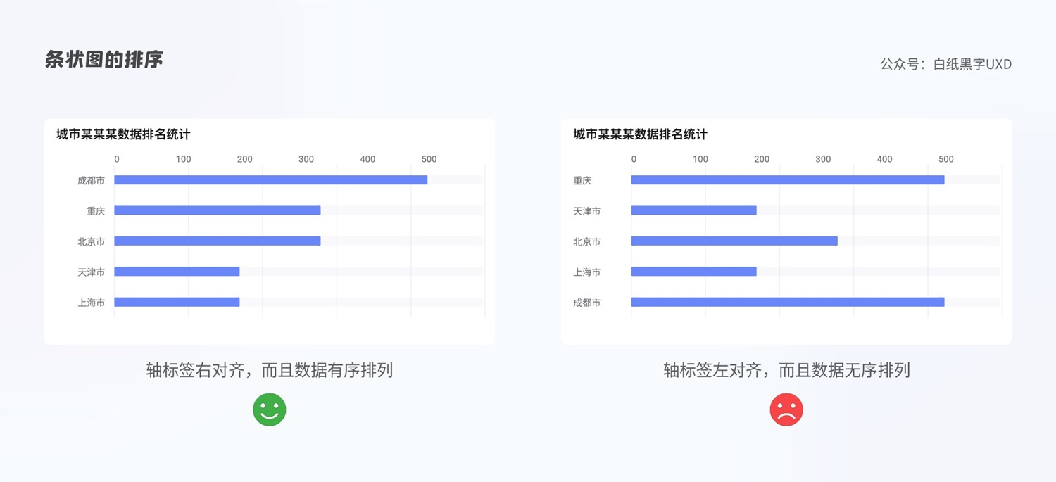 B 端图表如何设计？这篇5000字的总结超全面！