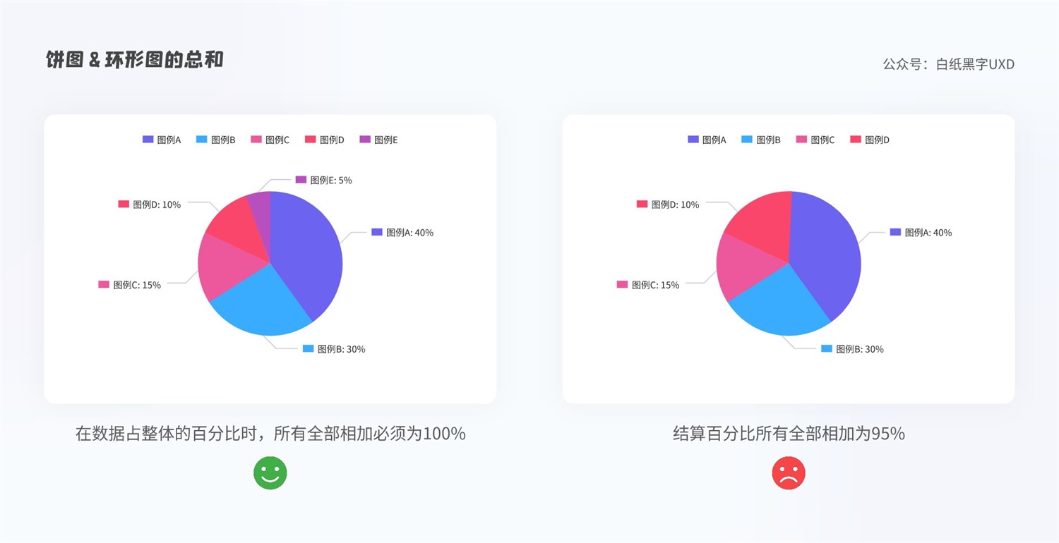 B 端图表如何设计？这篇5000字的总结超全面！