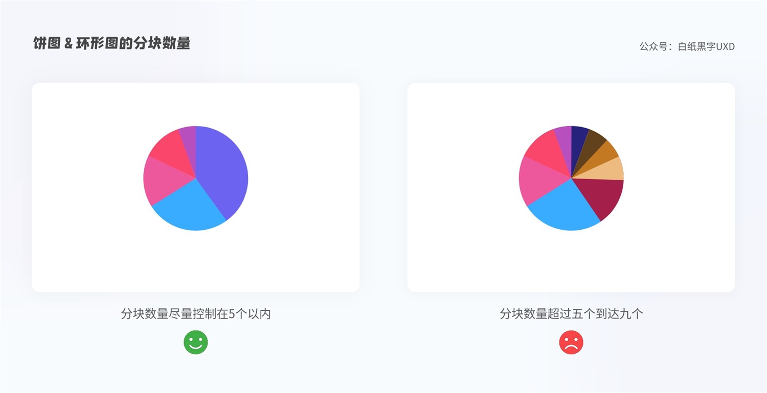 B 端图表如何设计？这篇5000字的总结超全面！