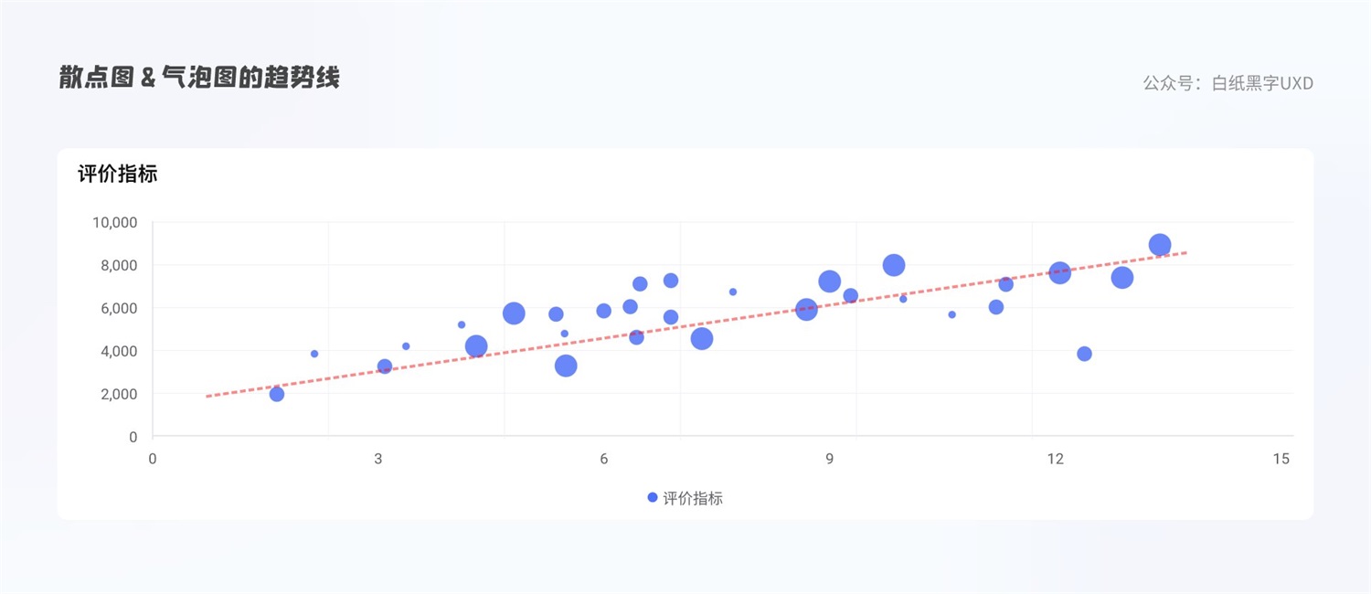 B 端图表如何设计？这篇5000字的总结超全面！