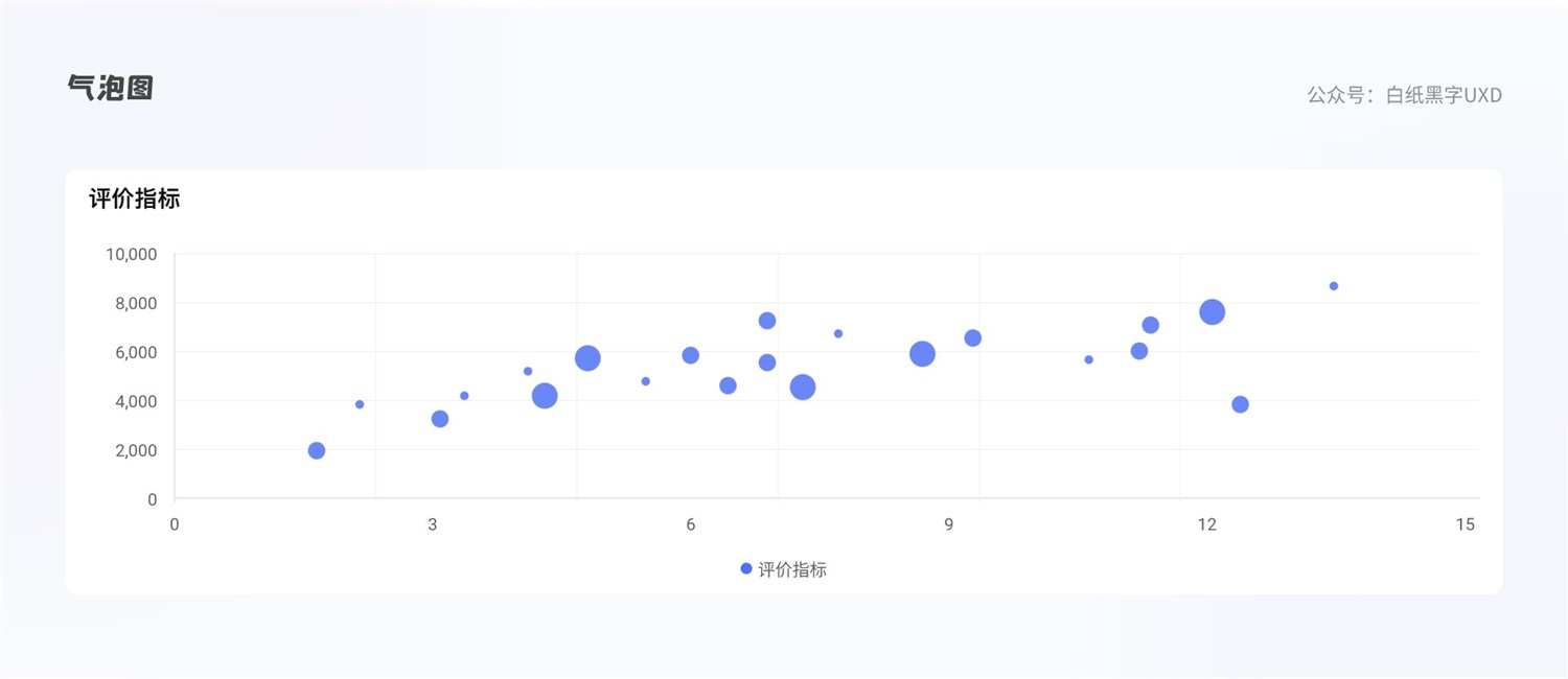 B 端图表如何设计？这篇5000字的总结超全面！